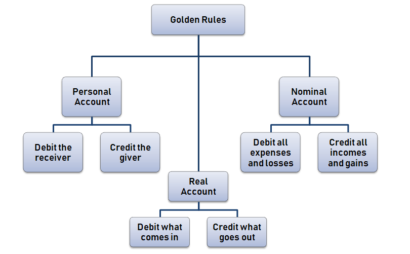 golden-rule